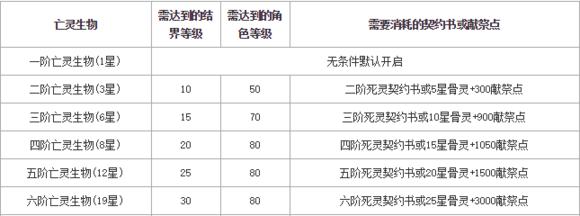 魔域手游中霸王技能的使用技巧是什么？