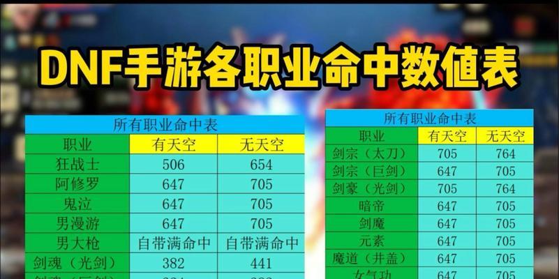 地下城苦难的标记属性如何？使用效果如何？