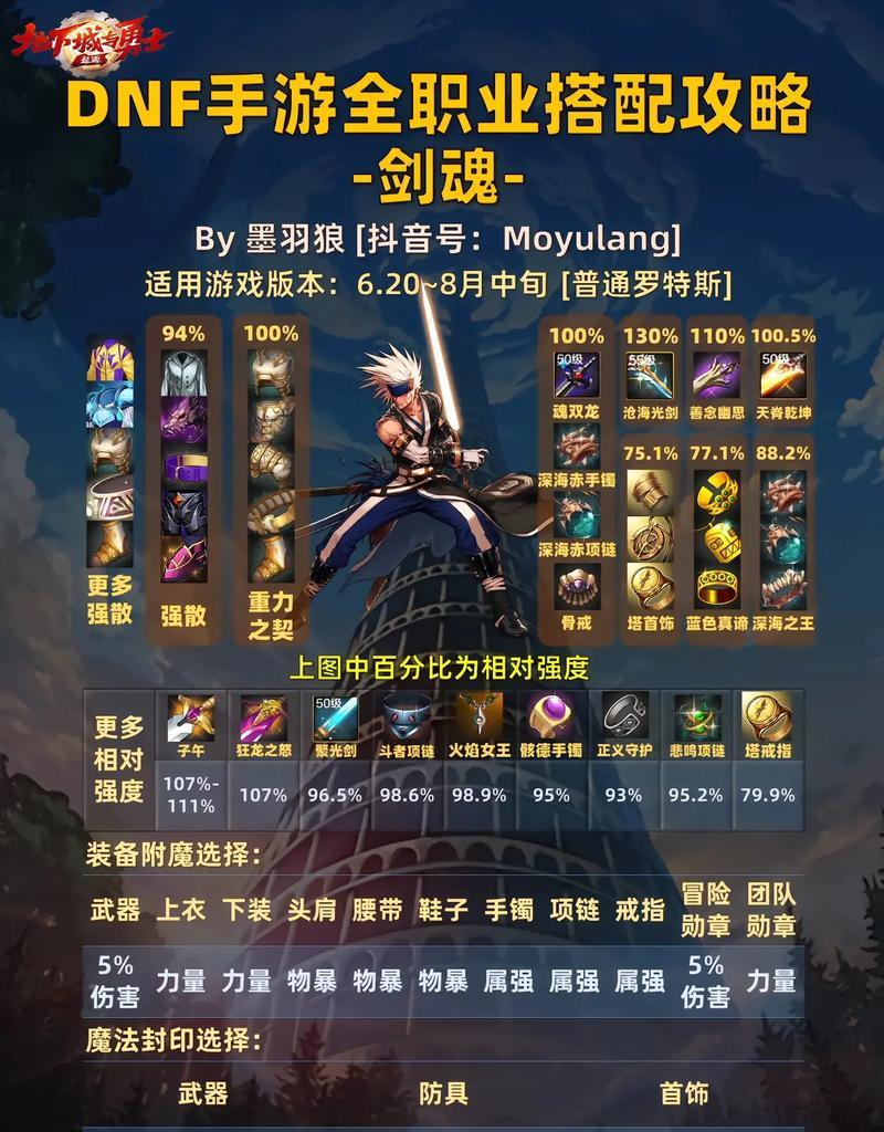 dnf剑魂打萨乌塔的技巧有哪些？