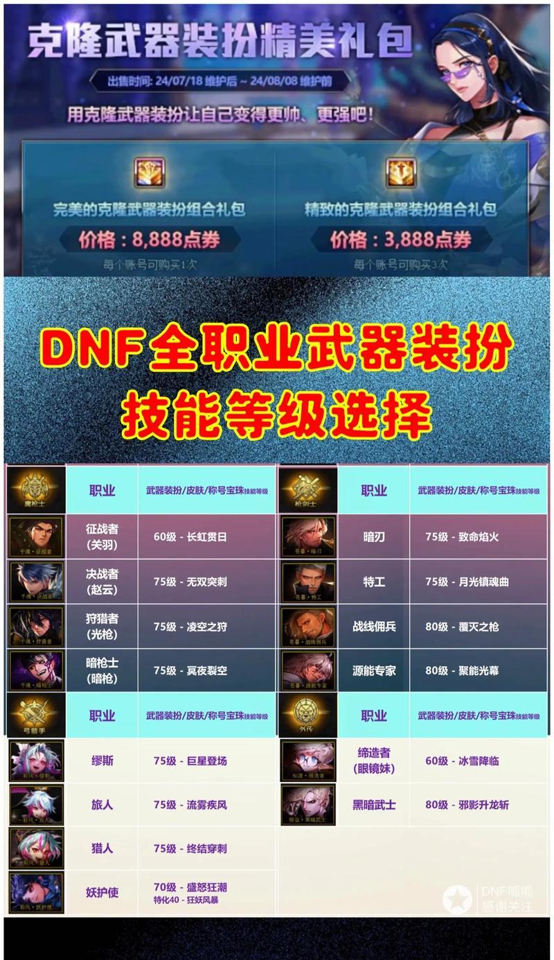 dnf装扮属性如何正确使用？使用后有哪些效果？