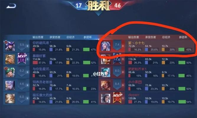 CF手游王域获取成本是多少？如何以最低成本获得？