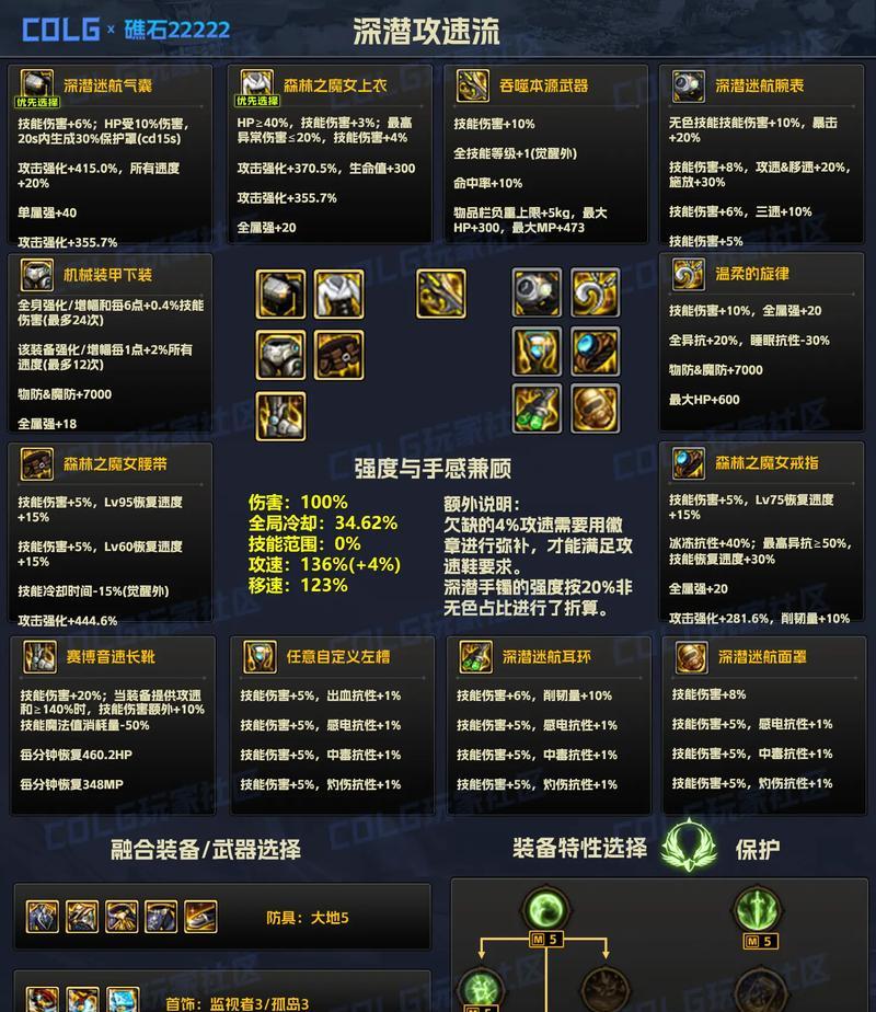 DNF钝器装备有何特点？钝器与其他装备相比有何优势？