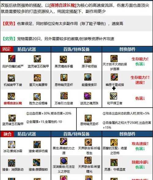 DNF装备损坏后如何修理？修理装备的费用是多少？