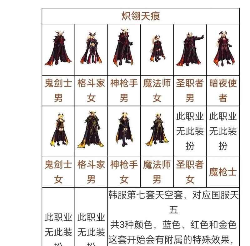 地下城天空套合成方法是什么？
