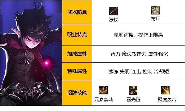 DNF爆破元素的性能如何？适合哪些玩家使用？