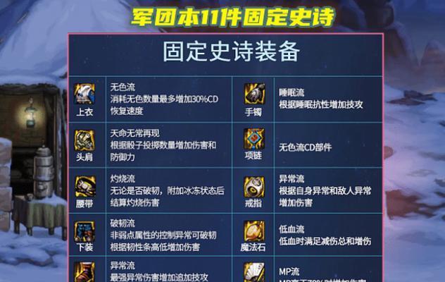 地下城18号装备套装包含哪些部件？套装属性如何？