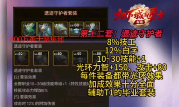 地下城18号装备套装包含哪些部件？套装属性如何？