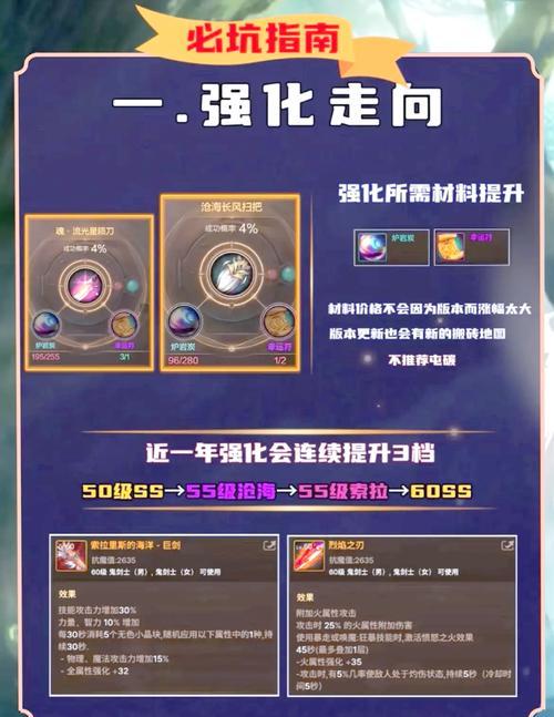 dnf角色觉醒条件是什么？需要哪些材料？