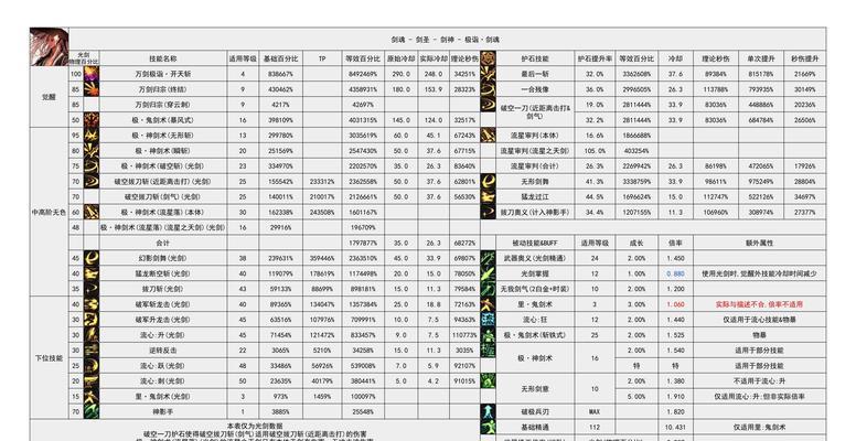 剑魂浮空伤害打法是什么？如何最大化浮空伤害？