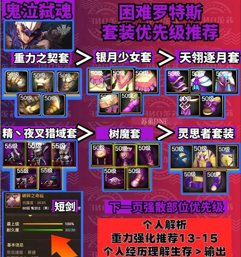 地下城忍者装备特性选择标准是什么？如何挑选？