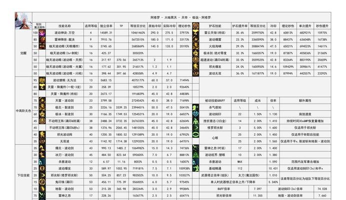 dnf读档方法是什么？读档后数据会丢失吗？
