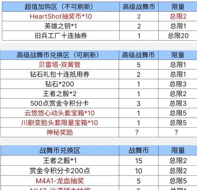 CF明天更新的具体时间是什么时候？