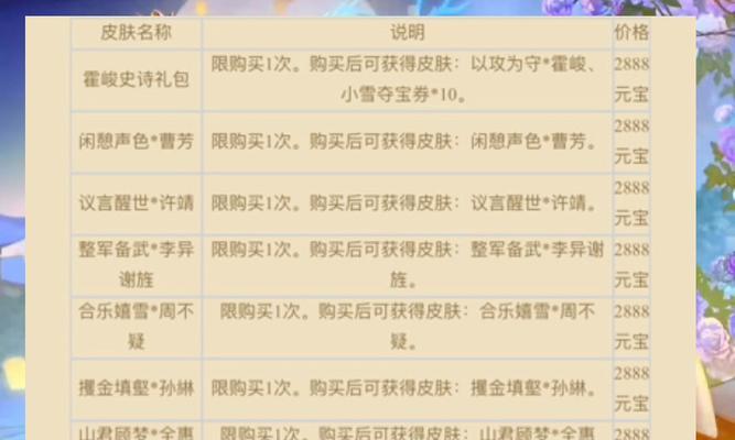 三国杀粉丝勋章称号的含义是什么？如何获得？