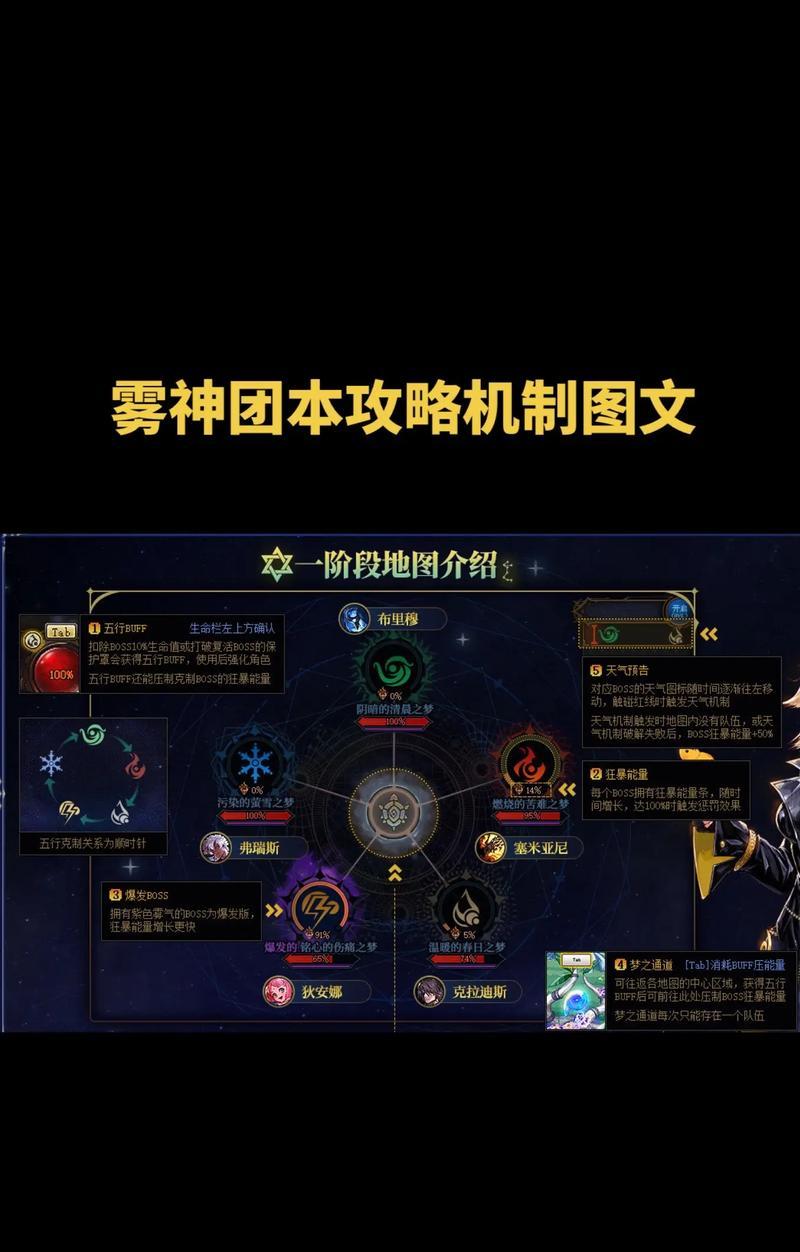 DNF雾之根源获取方法有哪些？