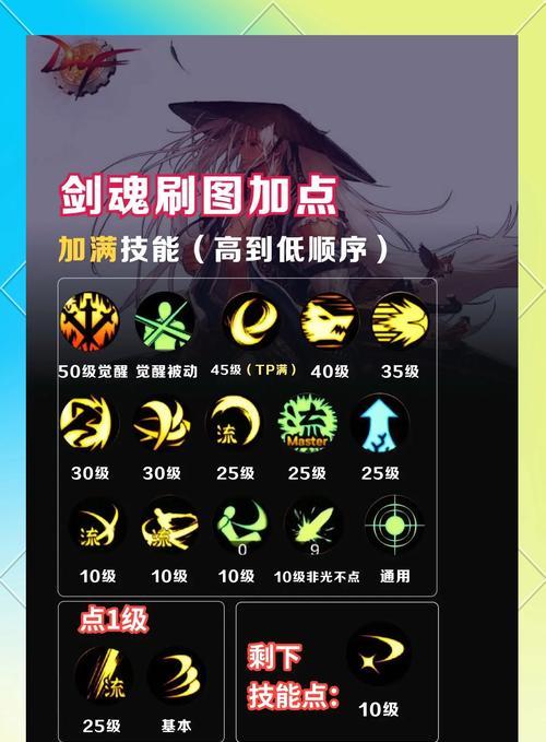 动物大联盟剑魂怎么加点？加点策略有哪些？