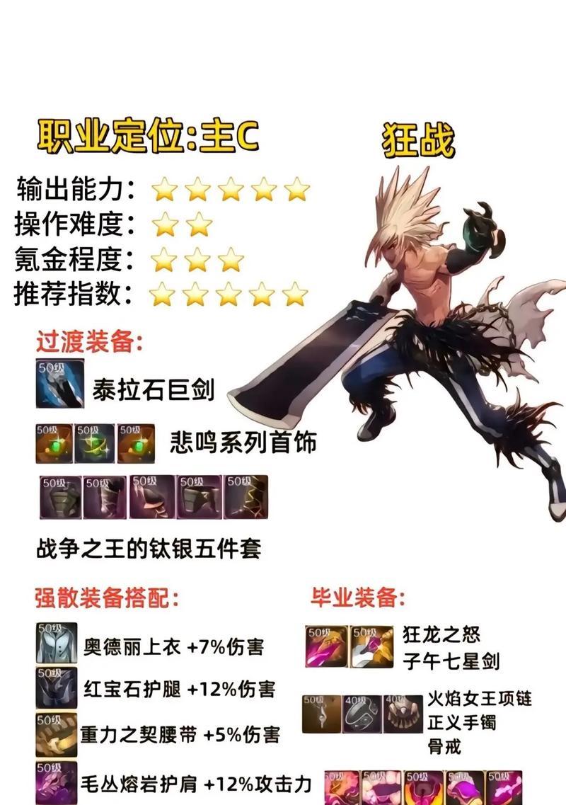 地下城游戏中增幅15一件装备需要哪些材料？