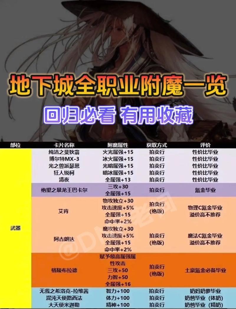 地下城附魔称号推举获取途径是什么？