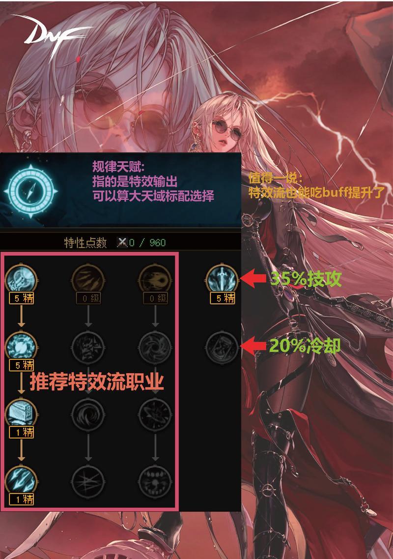 DNF如何创建所有地下城？创建流程是怎样的？