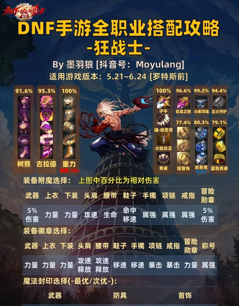 DNF如何创建所有地下城？创建流程是怎样的？