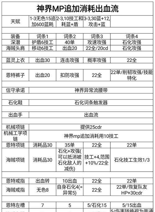 地下城神界装备如何转换为普通装备？转换条件是什么？