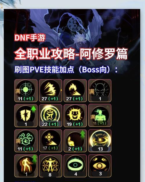 DNF修罗瞳孔技能效果介绍？