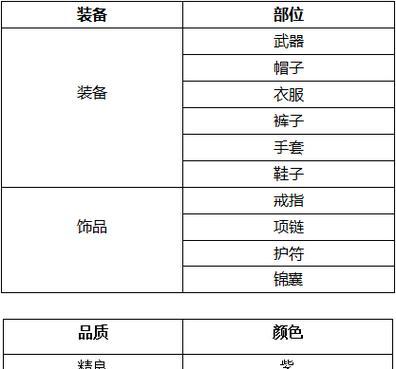完美世界中枪皮换武器的步骤是什么？