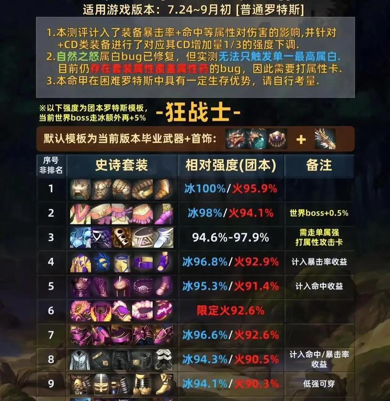 地下城小白打造史诗怎么获得？史诗装备的获取途径是什么？