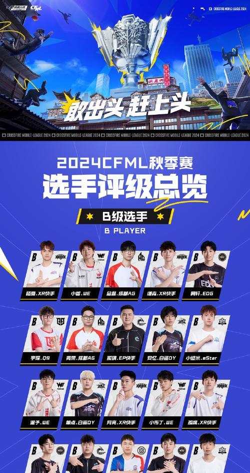 怎么看cf的信用？cf信用等级如何查看？