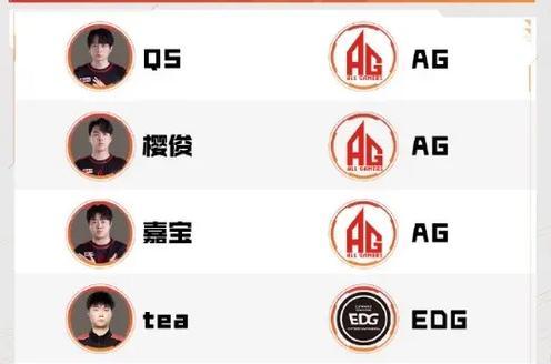 穿越火线白鲨常旭队伍人数是多少？