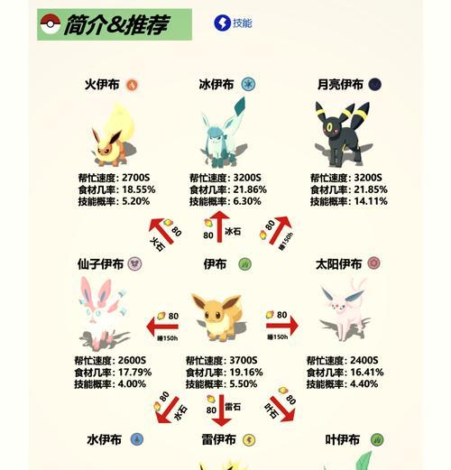 口袋妖怪性格如何改变？有哪些方法可以调整？