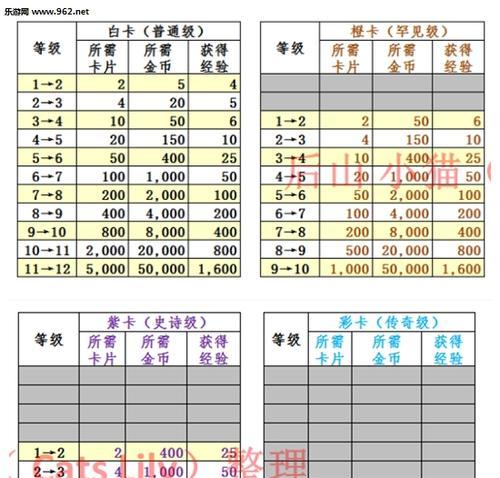 皇室战争早期卡牌升级的方法有哪些？