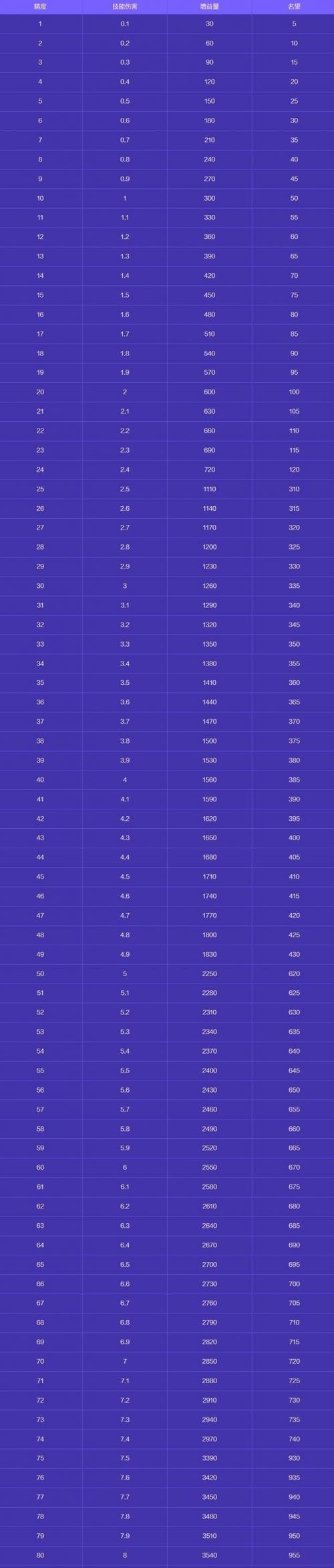 地下城与勇士装备鉴定栏怎么关闭？关闭鉴定栏的步骤和好处是什么？