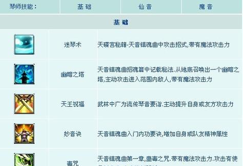 征途2中武器搭配的策略是什么？如何选择合适的武器组合？