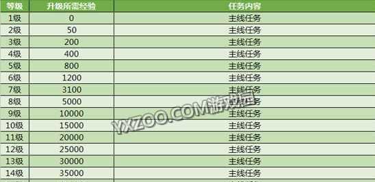 如何在征途手游中快速获得金子？