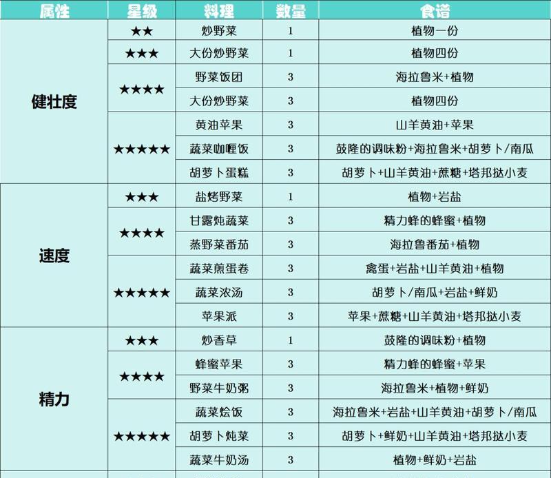 原始征途中马装改造的方法有哪些？