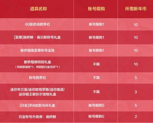 绝地求生市场箱子价格高的原因是什么？