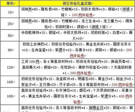 征途2激活码获取攻略？如何快速得到？