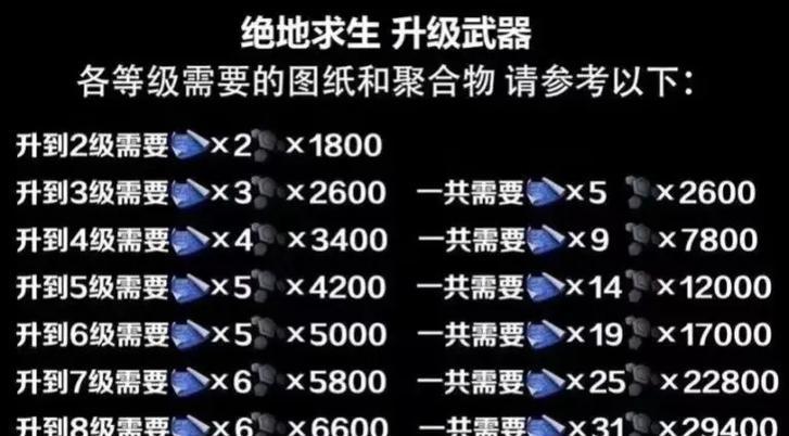 绝地求生怎么才能达到信誉5级？达到信誉5级需要满足哪些条件？