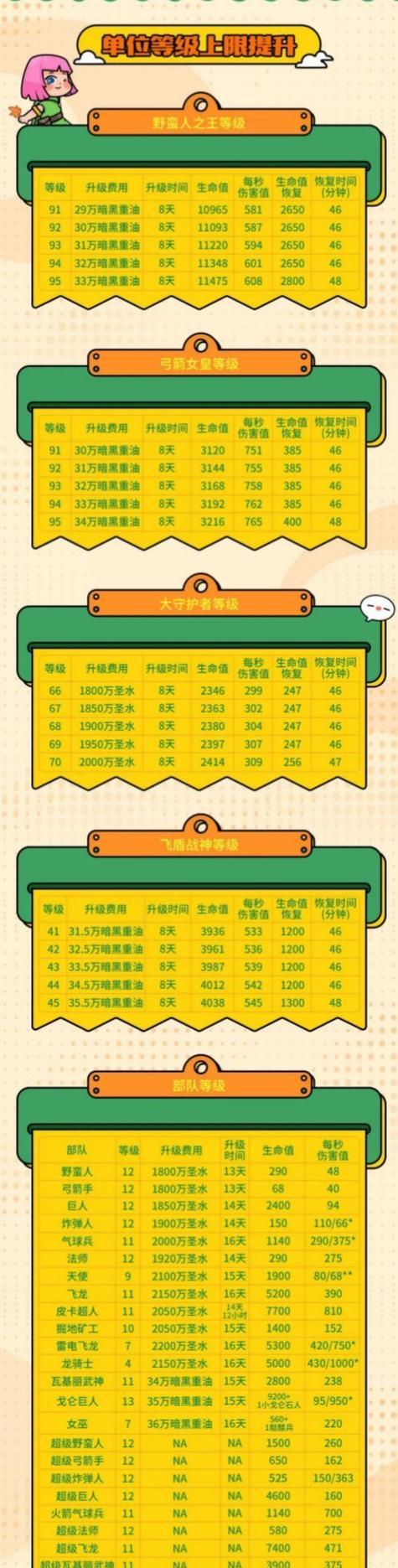 部落冲突信用等级提升方法？有哪些快速提升技巧？