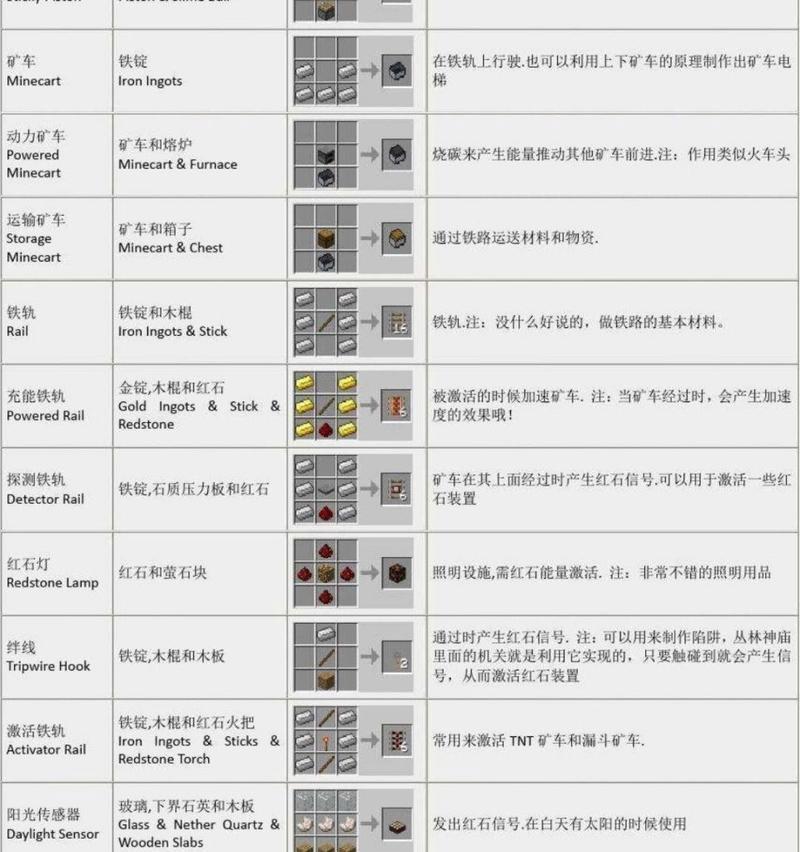 绝地求生合成台使用方法是什么？合成台有哪些用途？