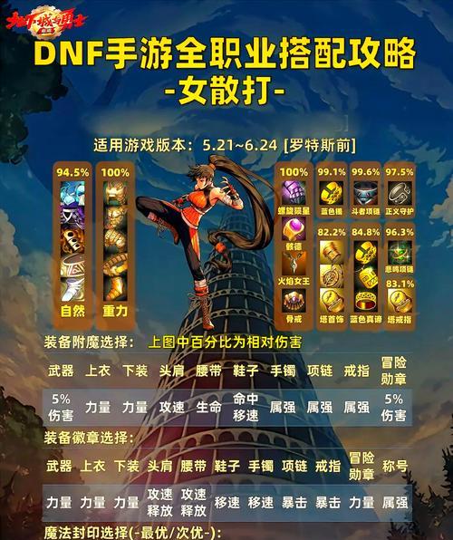 地下城与勇士中如何修改祝福属性？