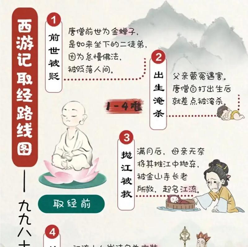 唐僧老六躲藏点位在哪里？如何顺利过关？