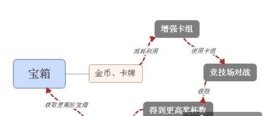 皇室战争充值流程是怎样的？充值后有哪些好处？