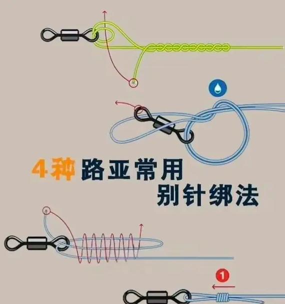 征途路亚竿连接处插法有哪些？