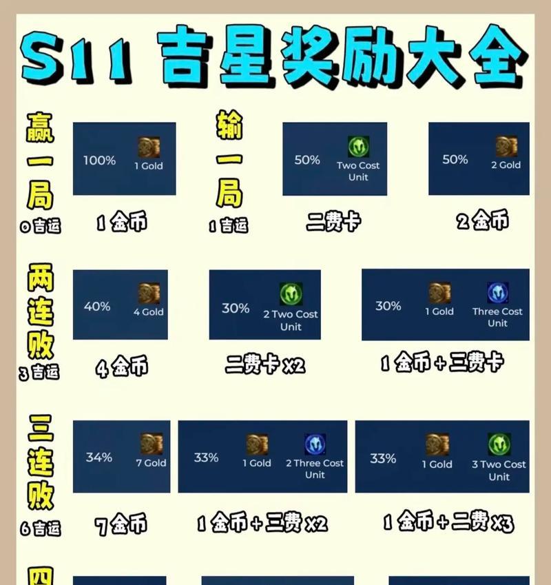 测评通过后有什么奖励？