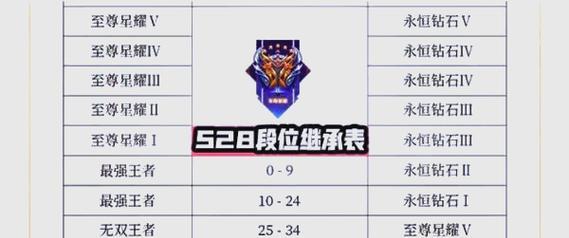 王者荣耀排位赛如何解锁？解锁过程中常见问题有哪些？