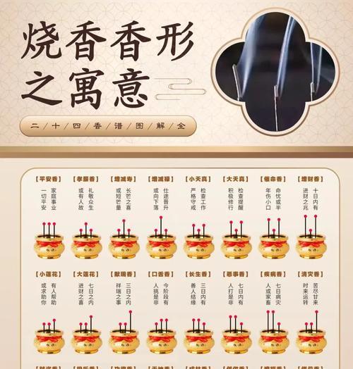 阴阳师熏香灯使用方法是什么？熏香灯有何用途？