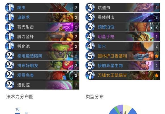 炉石传说老版猎人的最佳玩法是什么？