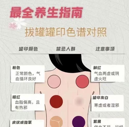罐子世界使用方法是什么？