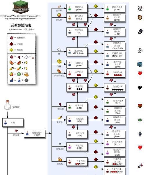 我的世界去除水流的有效方法是什么？